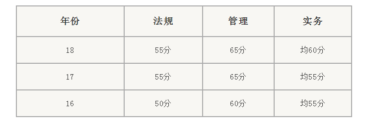 好消息！二建證書有望全國統一，2019年廣東省等省份公布合格標準