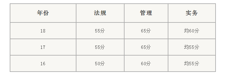 好消息！二建证书有望全国统一，2019年广东省等省份公布合格标准