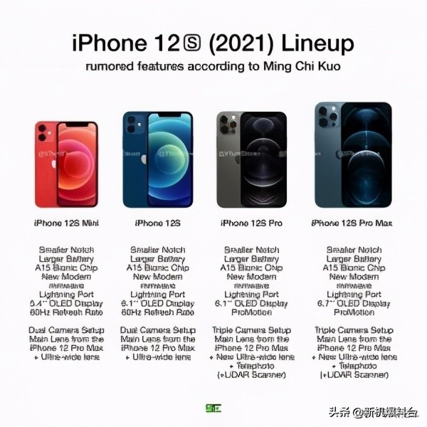 iPhone 13“真香”曝光，各项提升不是一星半点