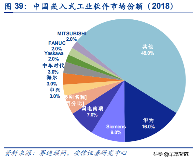 工业互联网深度报告：智能制造，数字化是关键，软件自主是核心