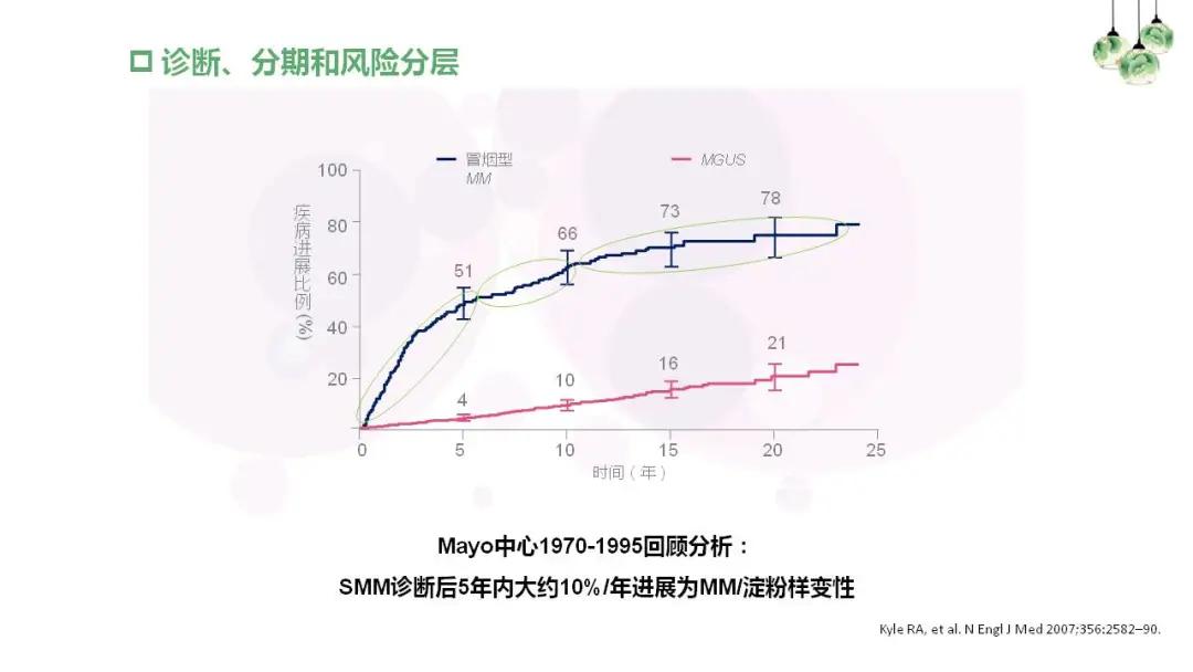 “中老年人腰背痛需警惕多发性骨髓瘤”健康大课堂