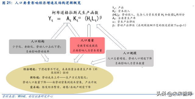 投资大趋势专题报告：人口视角下的中长期投资赛道挖掘