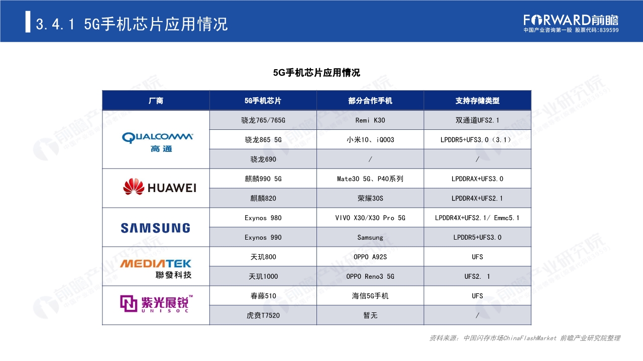 2020年5G芯片行业研究报告