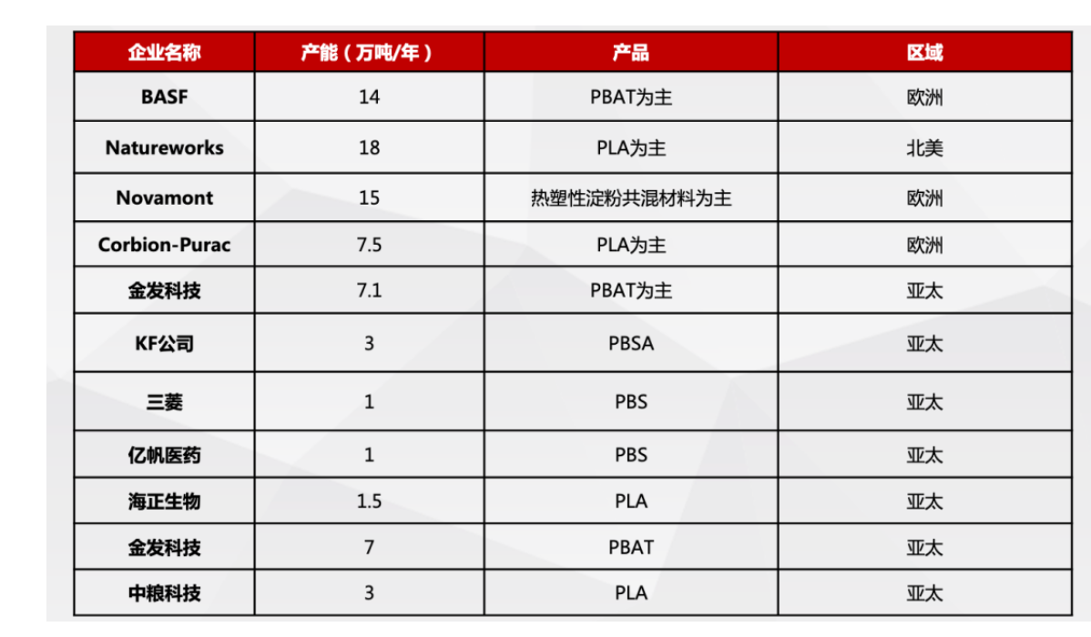 可降解塑料爆发！“最严禁塑令”下千亿蓝海起航