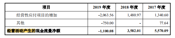 荣信教育IPO：与尤斯伯恩“分手”，应收账款、存货“双高”