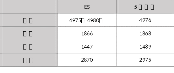 每月花费1728元 全新雷克萨斯ES养车成本分析