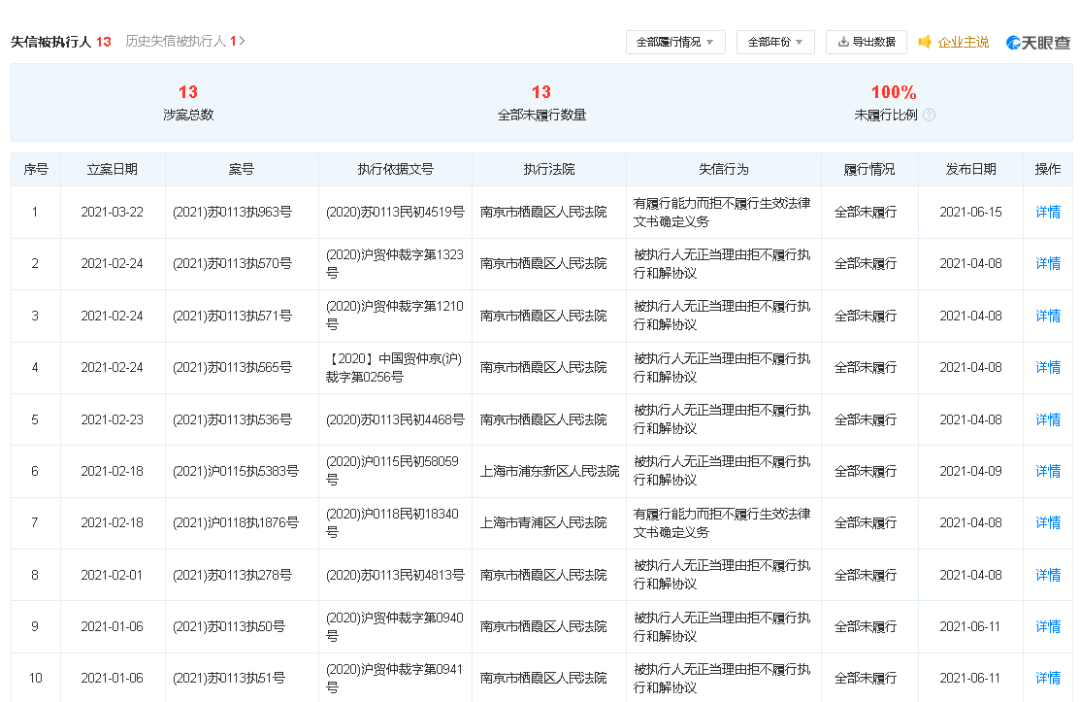 富士康见死不救？烧光84亿后，特斯拉“终结者”拜腾难逃破产