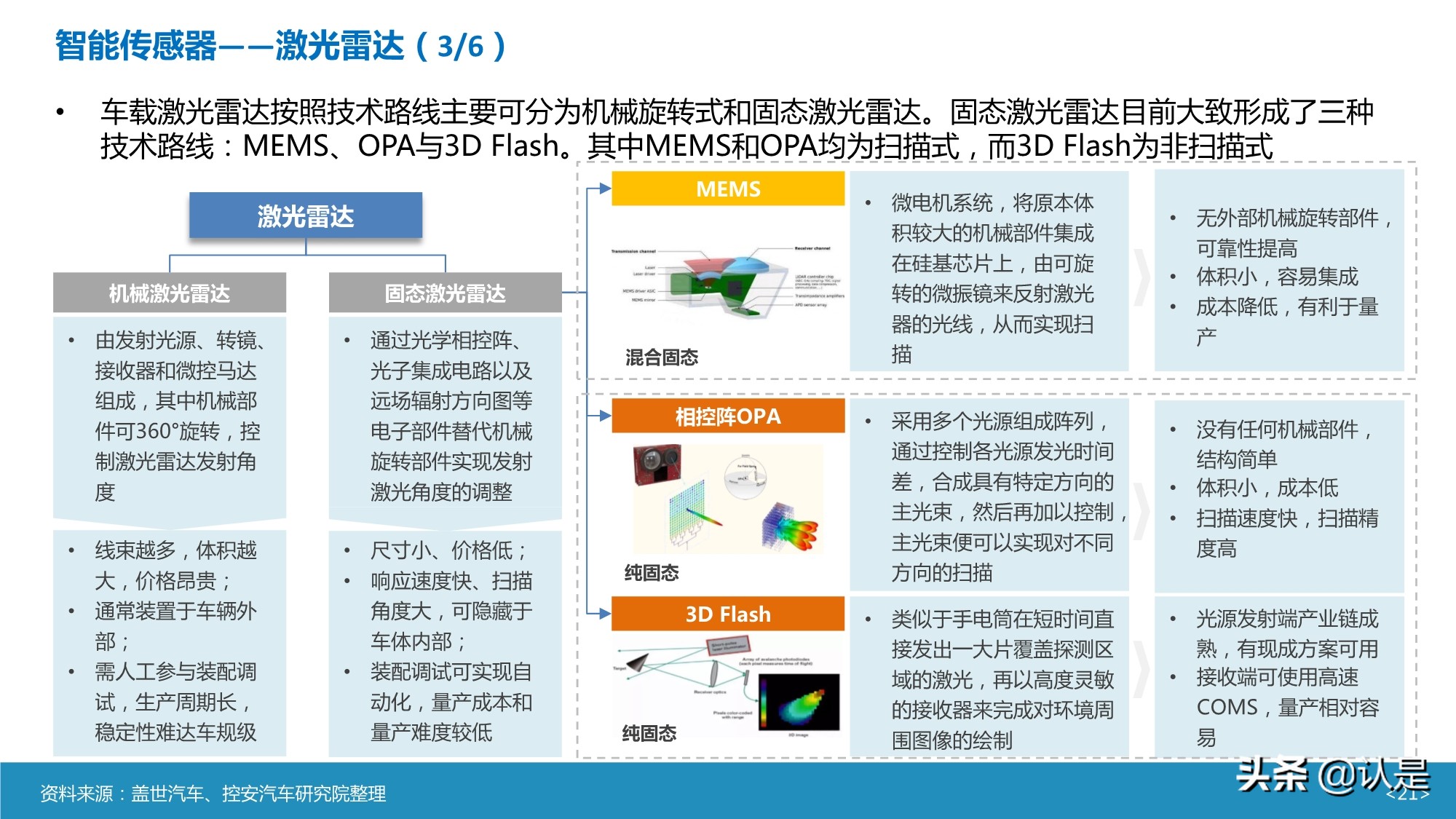 智能汽车传感器产业及市场研究