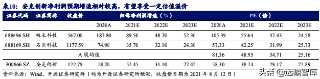 无惧亚马逊封号，跨境电商行业风波下，安克创新龙头优势强化