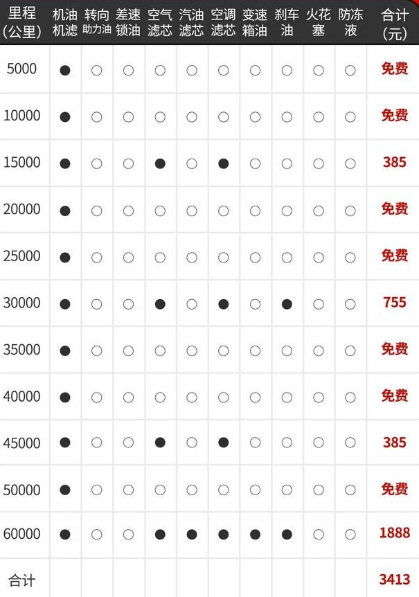 明年2700万辆车等待主人？盘点热门合资中型家轿养车成本