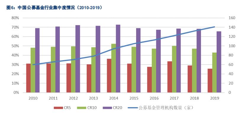 基金管理行业专题报告：中国公募基金潜力无限