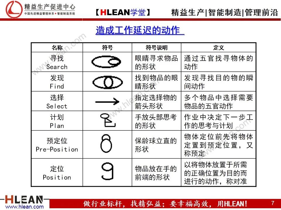 「精益学堂」IE工业工程技法培训（下篇）