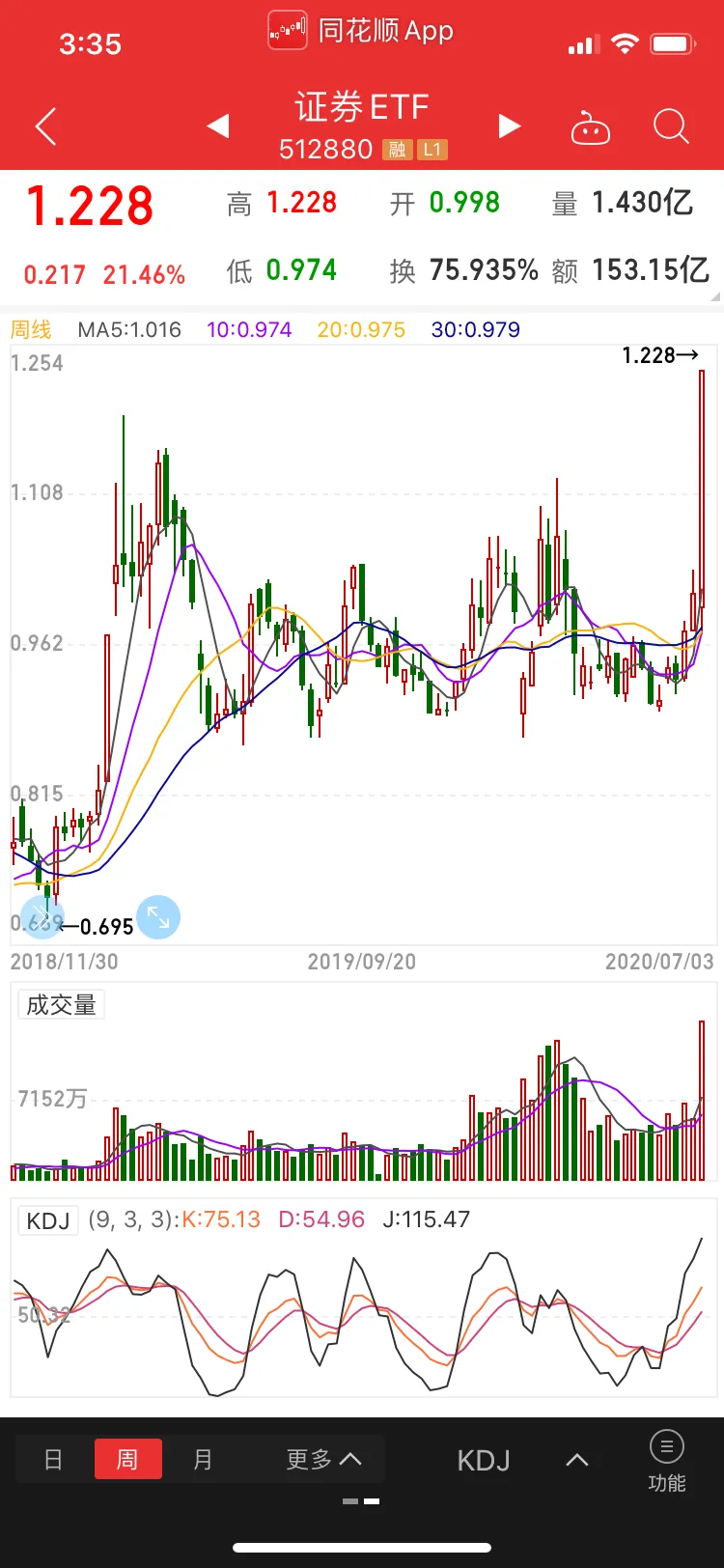 指数行情还有多少上涨空间
