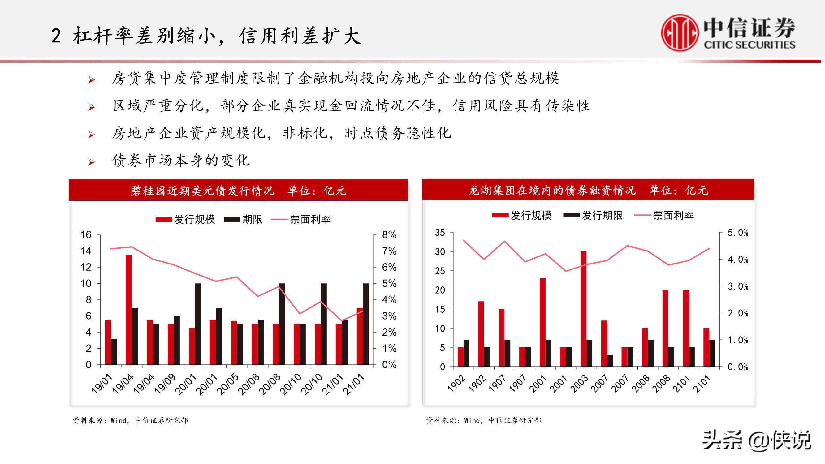 房地产行业：内卷化竞争的结束和新地产投资机遇（中信证券）