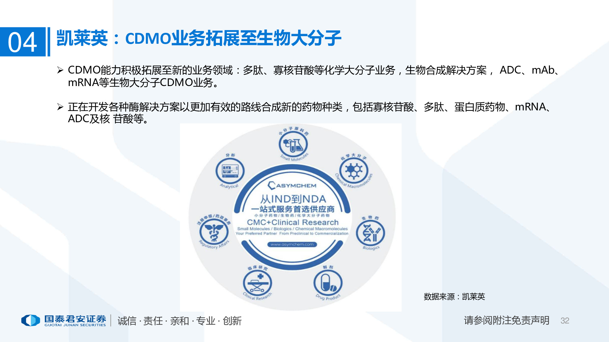 医药行业专题报告：mRNA供应链或迎爆发