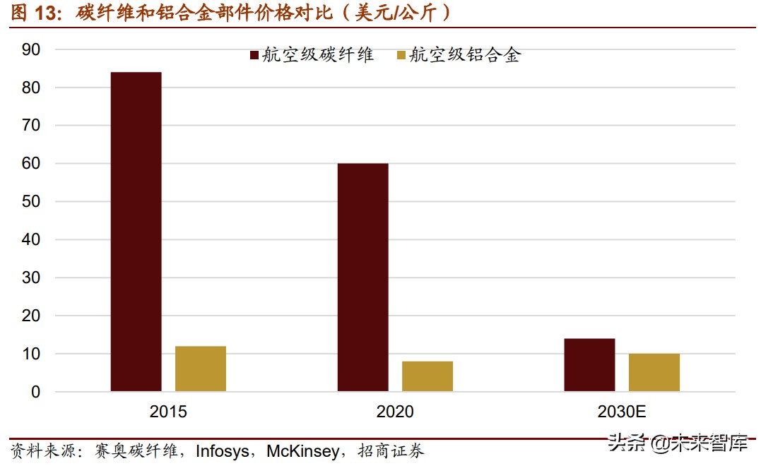 新材料产业153页深度研究报告：七大方向全面梳理（上篇）