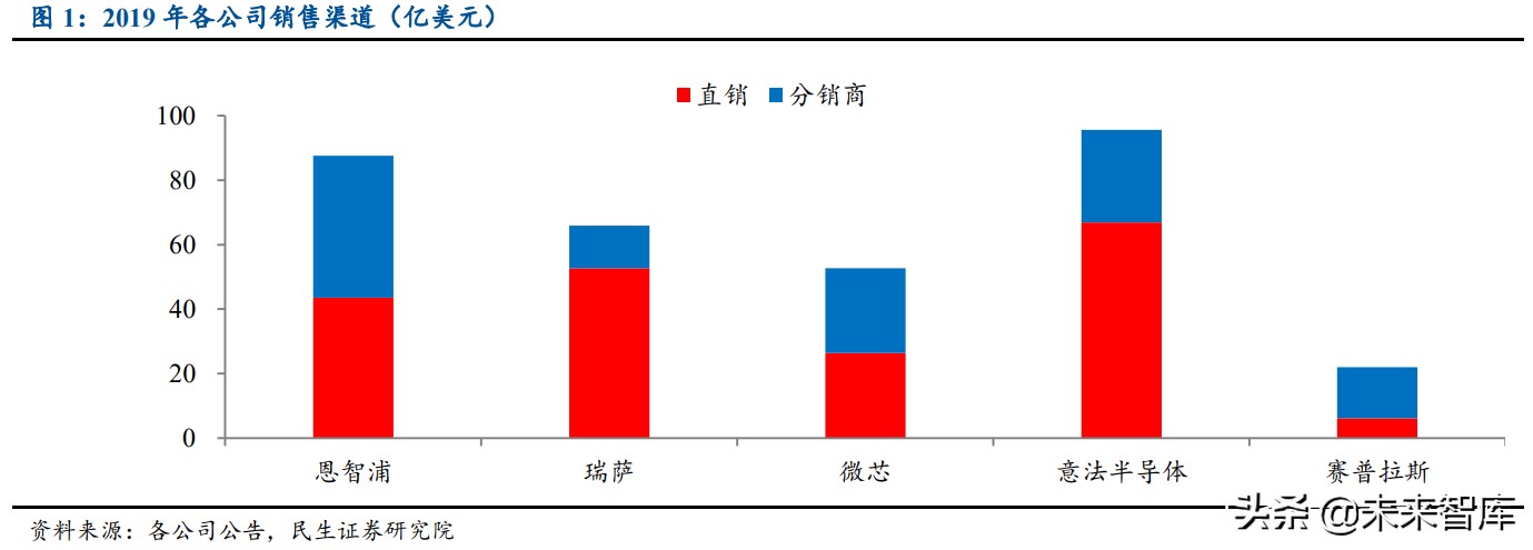 半导体mcu产业研究 缺货潮加快国产替代 本土厂商迎机遇 热点资讯 未来智库