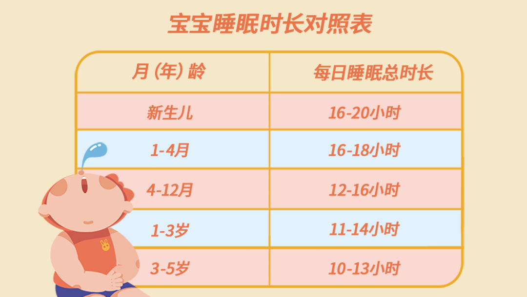 宝宝睡觉千万别做这5件事，家长越早知道越好