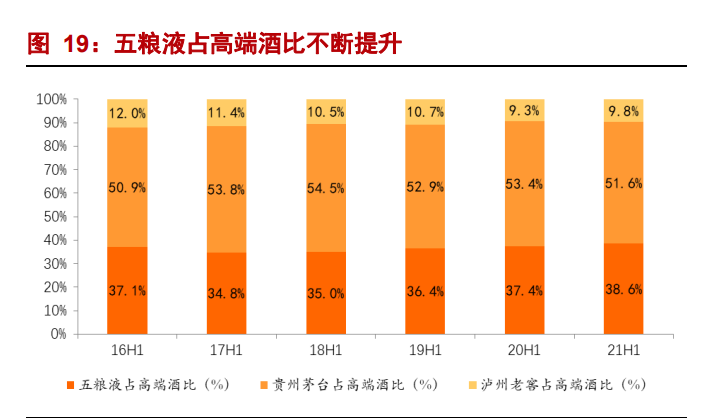 2021H1酒水行业业绩总结报告：三大亮点，四大思考