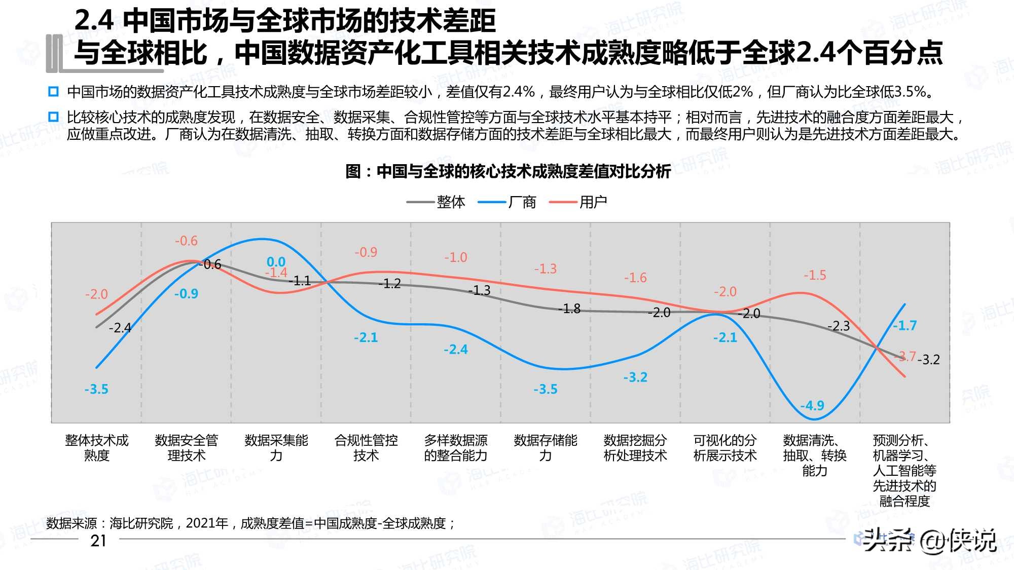 2021年中国数据资产化工具研究