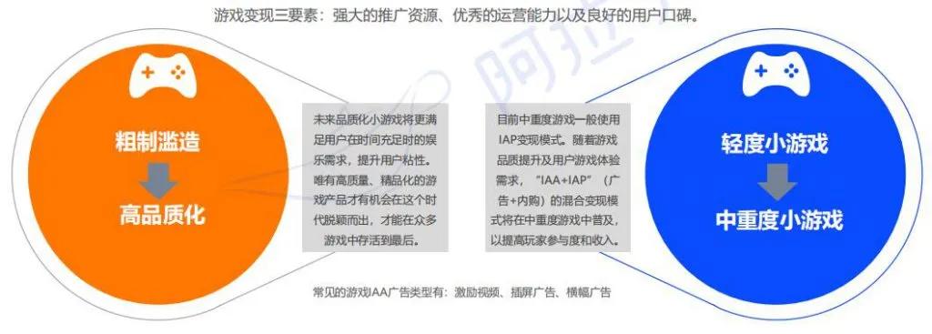 阿拉丁2020年度报告：微信小程序DAU破4亿小游戏最受青睐