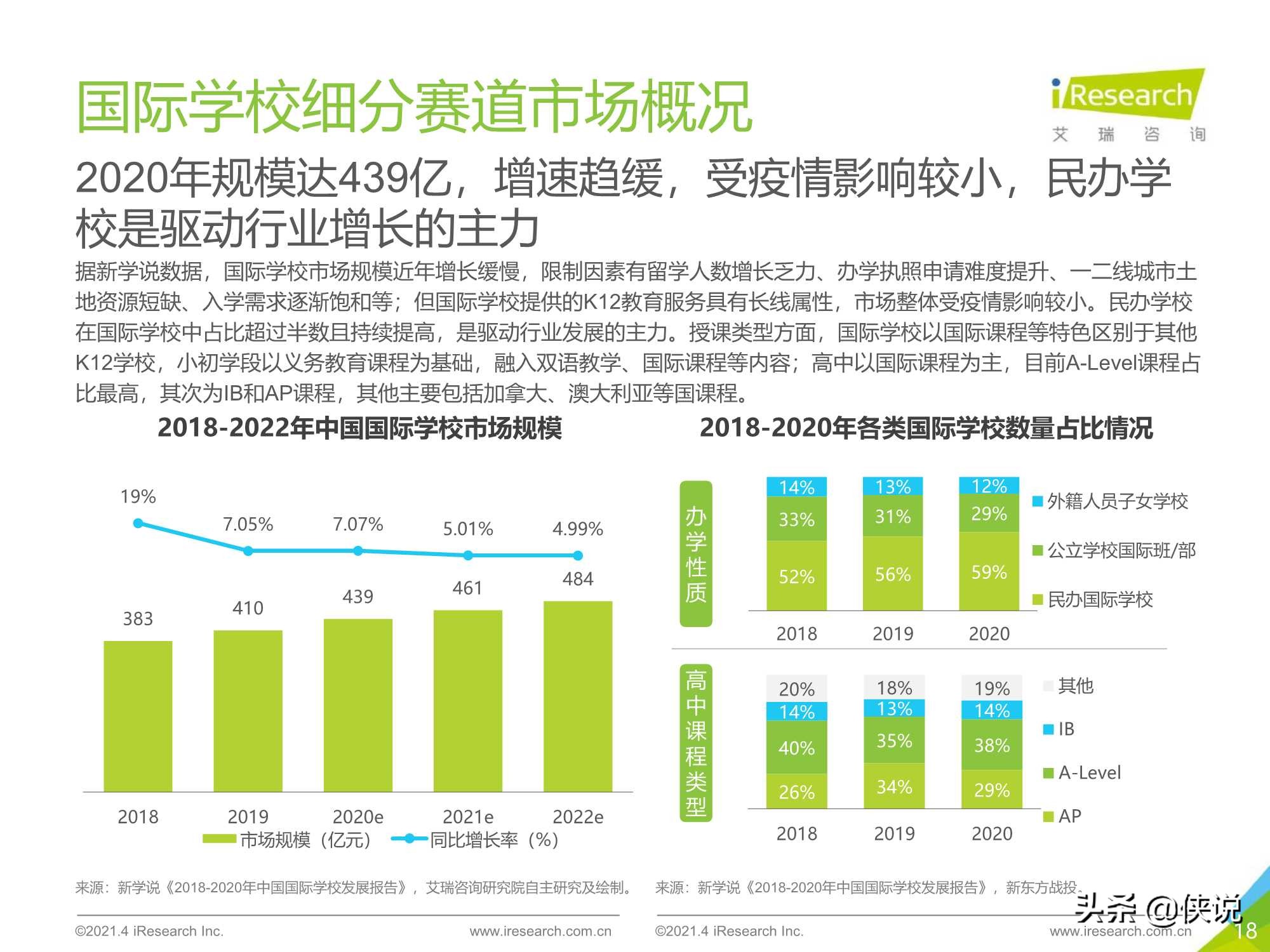 艾瑞咨询：2021年中国教育培训行业发展趋势报告