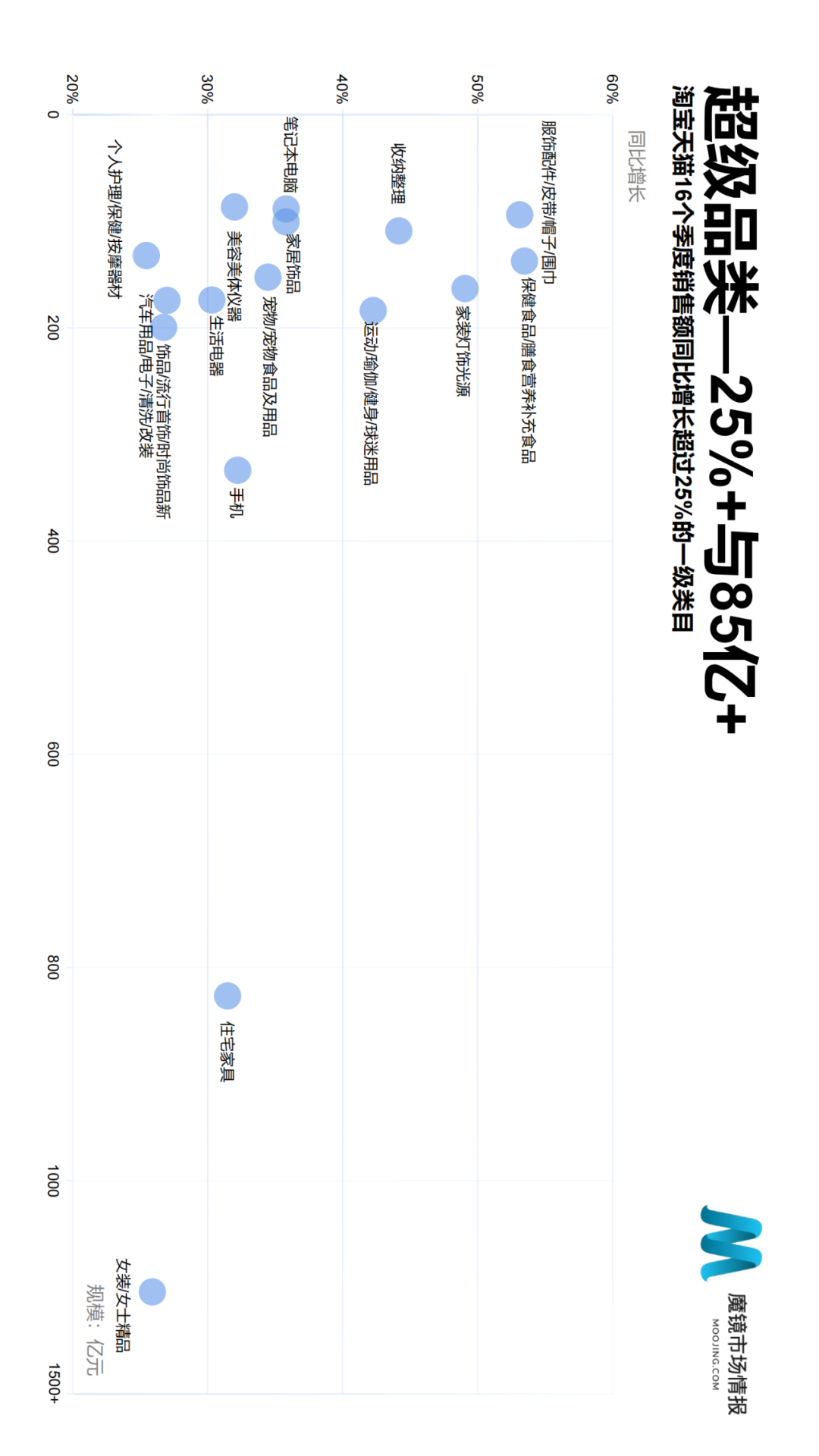 ��ħ���г��鱨��2021��Q2�й����ϸ����������г���Ƥ��