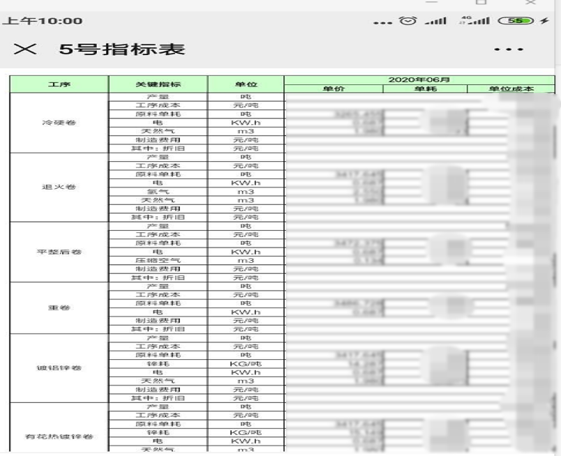 企業靠一套資料平臺實現“低成本運營戰略”，降低成本600萬