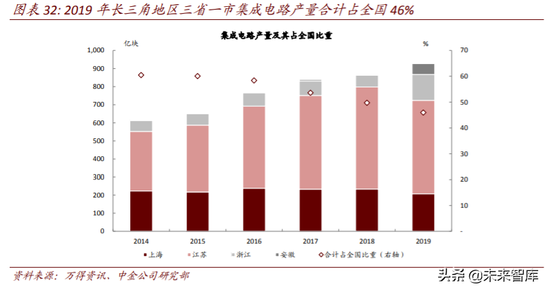 长三角一体化专题报告：潮起江海阔，扬帆正当时