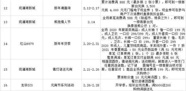 深圳龙华区购车独享区补至高3千元