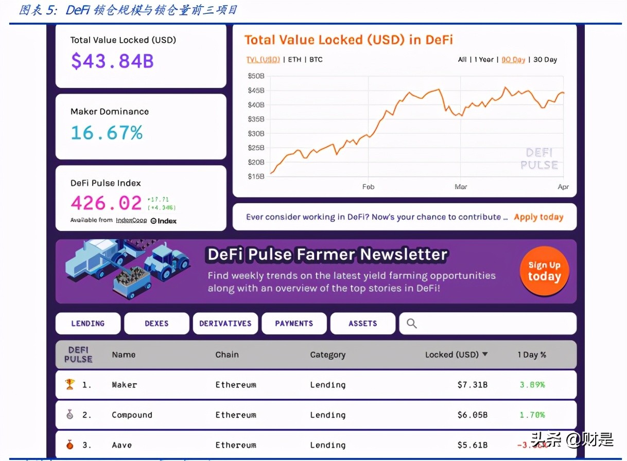 区块链专题报告：DeFi新金融，超额抵押与资产映射