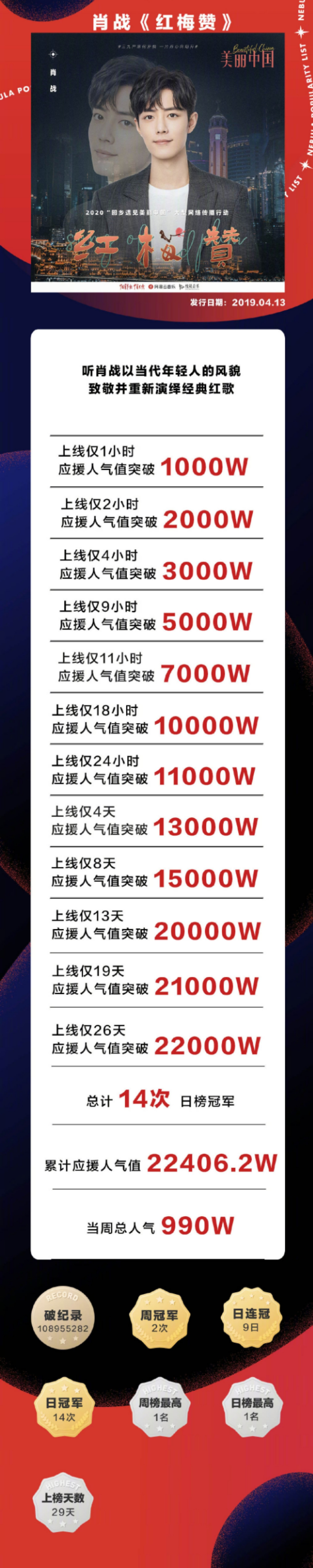 不回应，偶像失声；回应了，上热搜被质疑。肖战怎么就进了死胡同