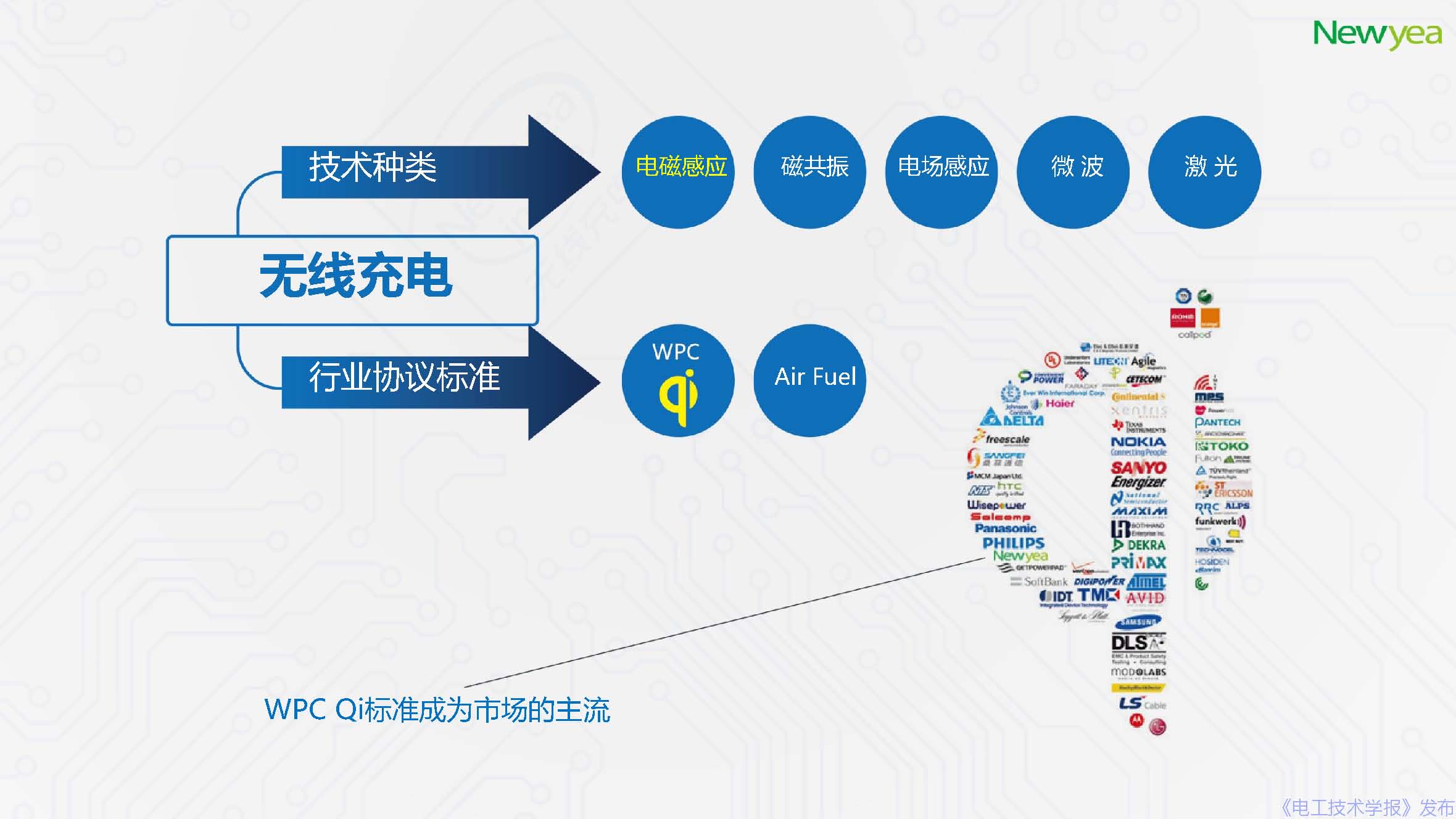 廈門新頁科技有限公司：無線充電芯片的發(fā)展