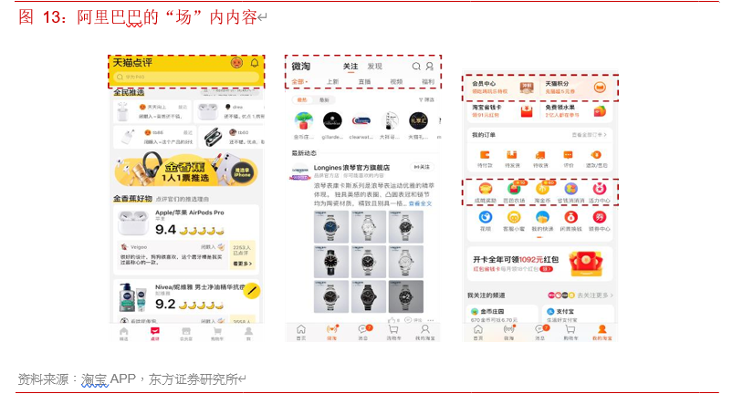 电商行业专题报告：寻找行业核心变量