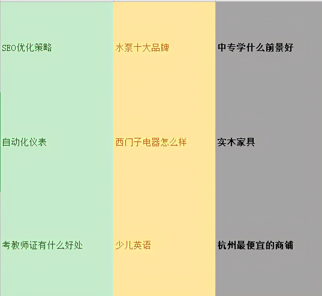 SEO优化之如何选择关键词