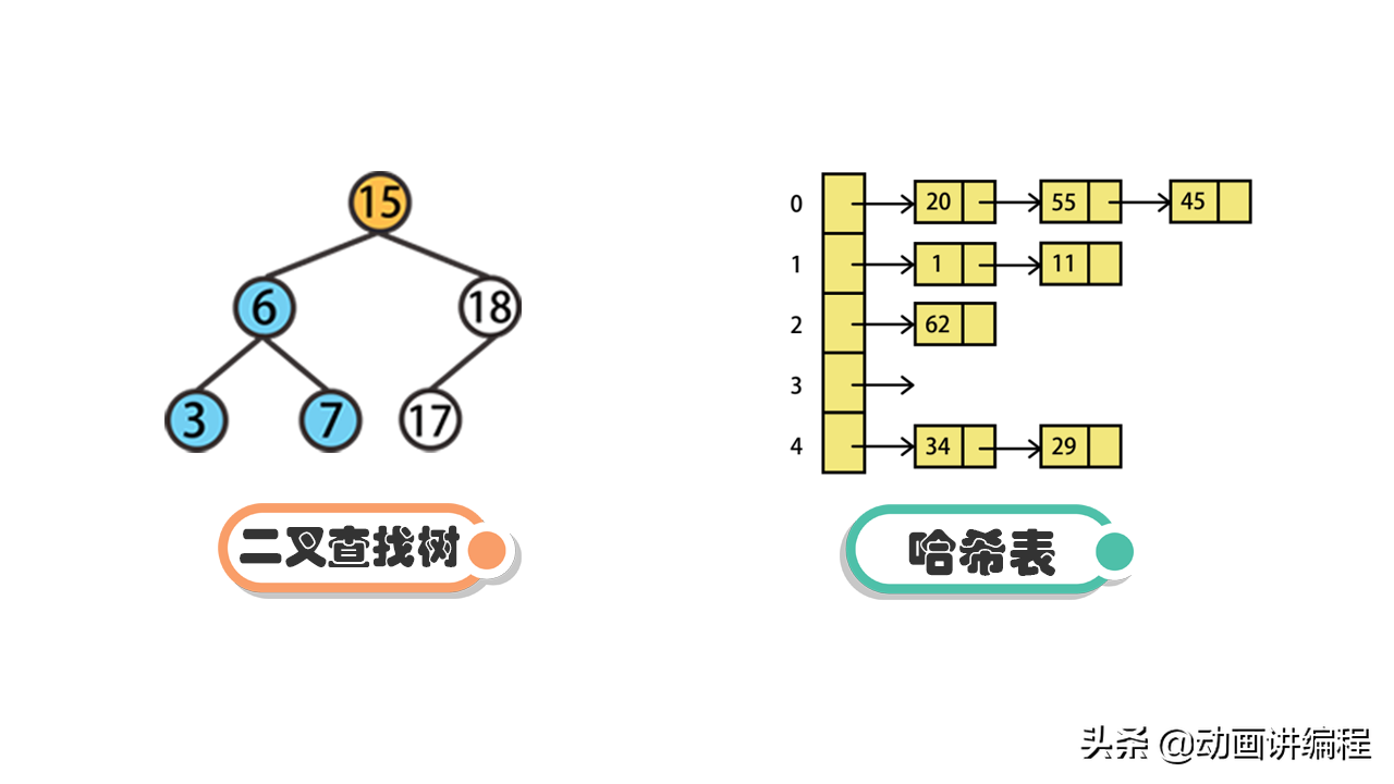 优秀程序员必备以下五点能力，你都掌握了吗？