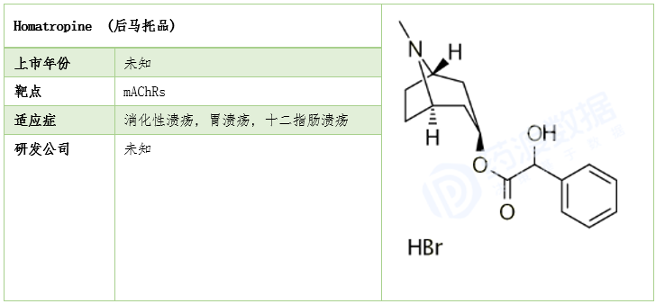 莨菪烷衍生物在医药中的应用