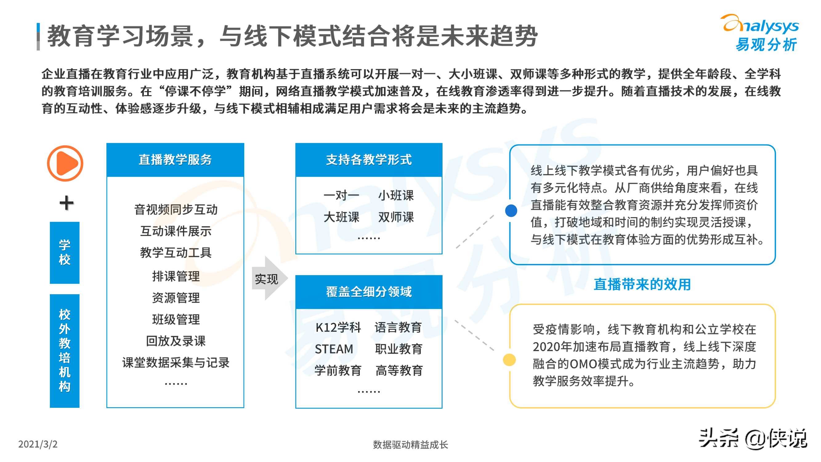 2021企业直播新观察报告（易观）