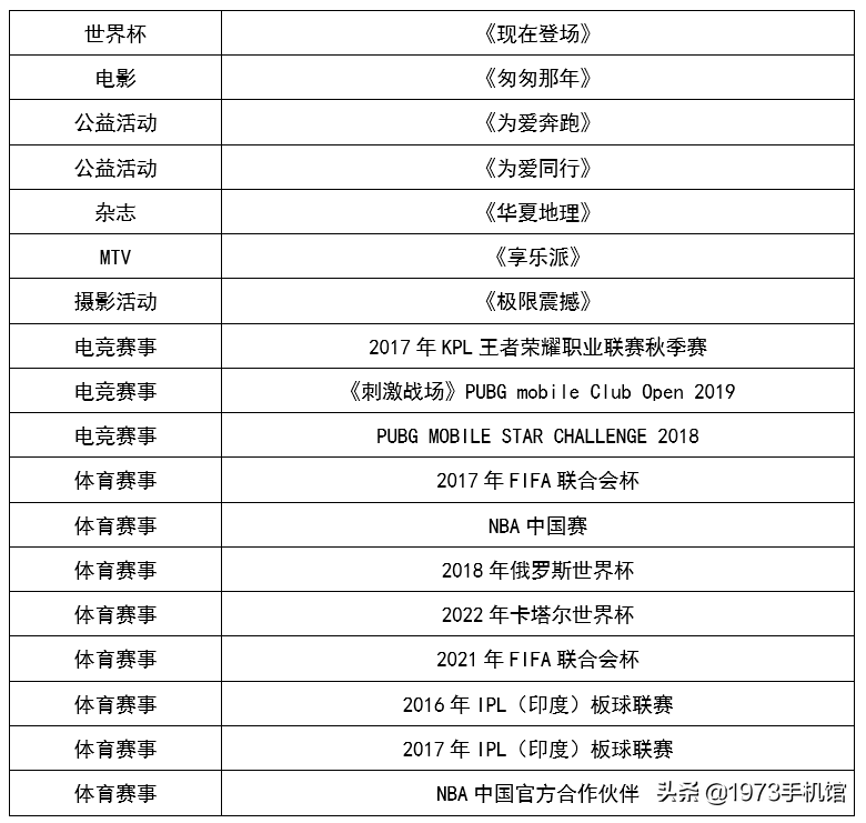 国产手机发展史（39）vivo手机
