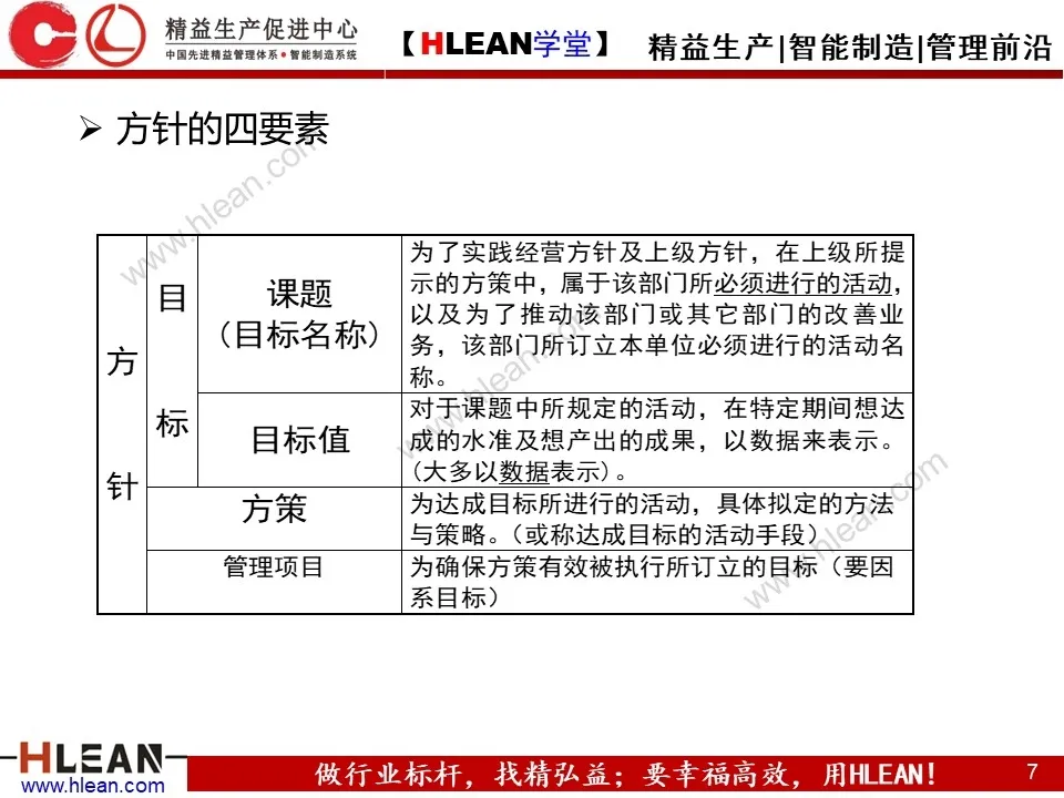 「原创PPT」简单高效的管理工具—方针管理