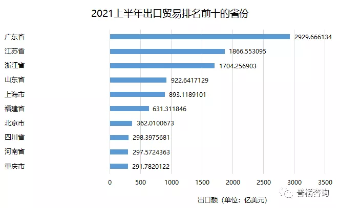 生物医药行业上半年进出口分析报告出炉！（含上半年进出口分析）