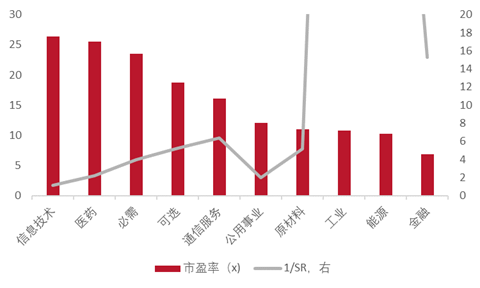 股票是低估值风险大还是高估值风险大？