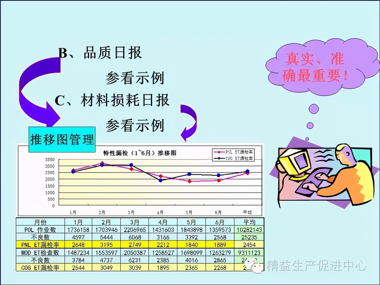 「精益學堂」車間主管&班組長日常管理
