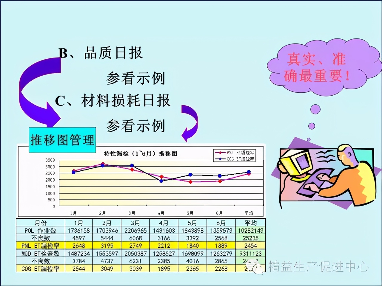 「精益学堂」车间主管&班组长日常管理