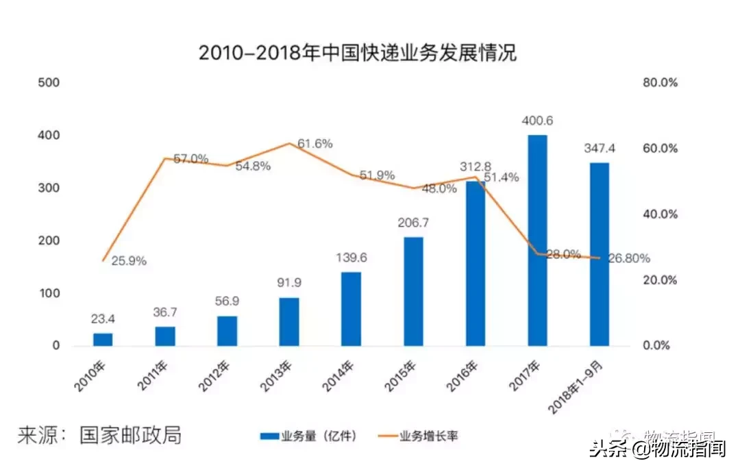 展望：無人機送快遞靠譜嗎？中通發(fā)了一份研報