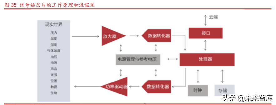 芯海科技深度解析：切入芯片蓝海赛道超芯星