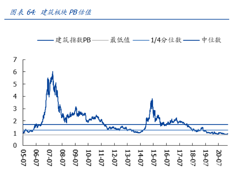 建筑装饰行业研究：把握转型升级大势，掘金万亿变革新机