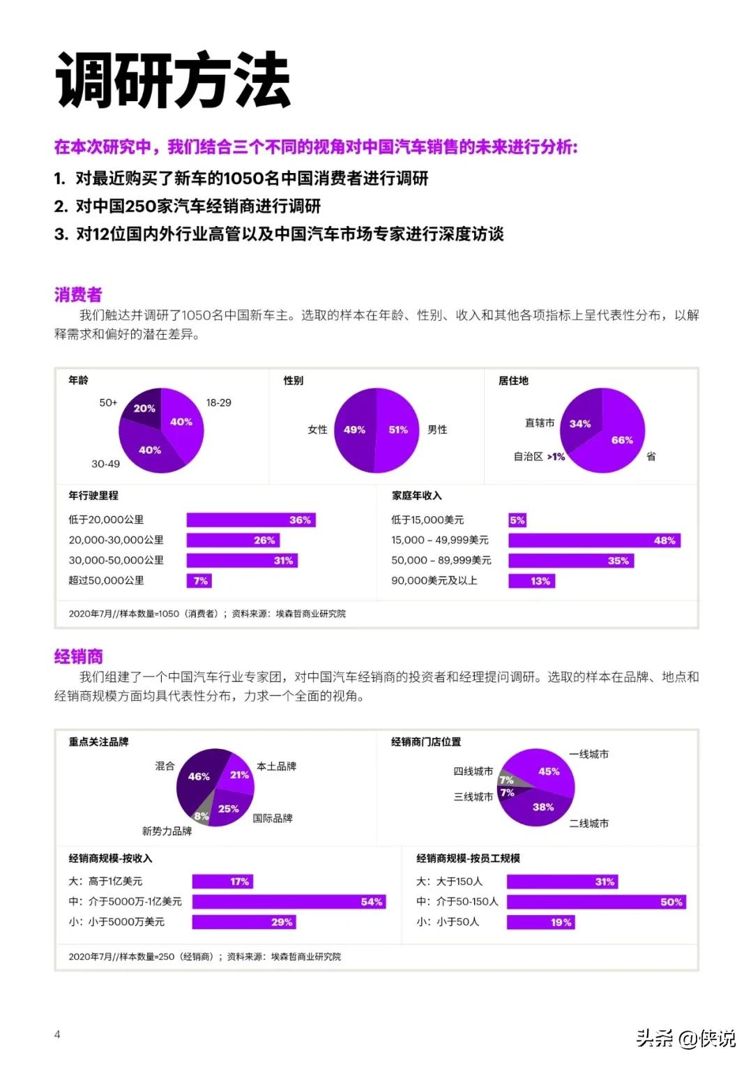埃森哲:2021中国汽车销售的未来