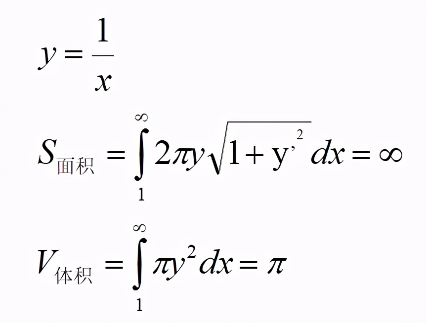 加百利喇叭悖论图片