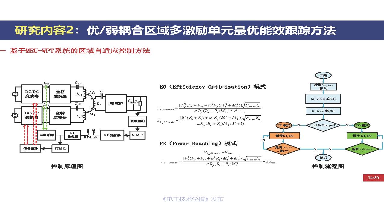 重慶大學(xué)戴欣教授：電動汽車運動過程推拉式激勵無線傳能技術(shù)思考